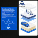 Toluene Diisocyanate (TDI)