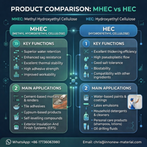 MHEC vs HEC