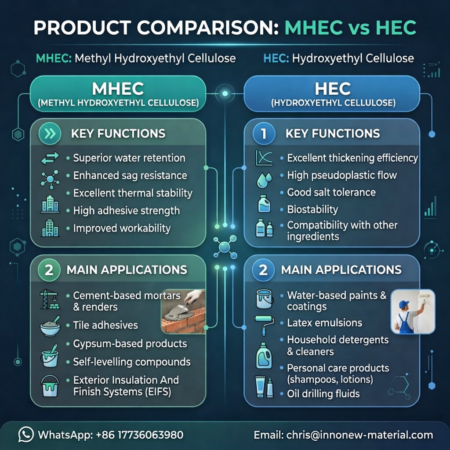 MHEC VS HEC