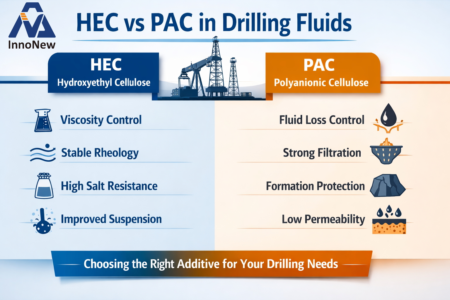 HEC vs PAC in Drilling Fluid