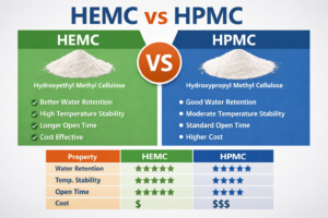 HEMC VS HPMC | Cellulose Ether Difference