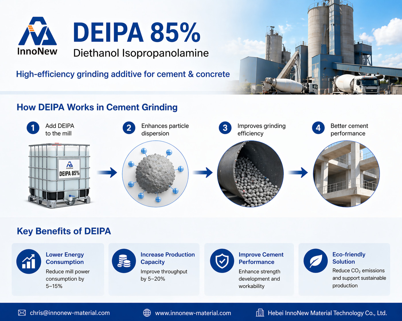 DEIPA Cement Grinding Aid, Chemical Additive for Cement Production