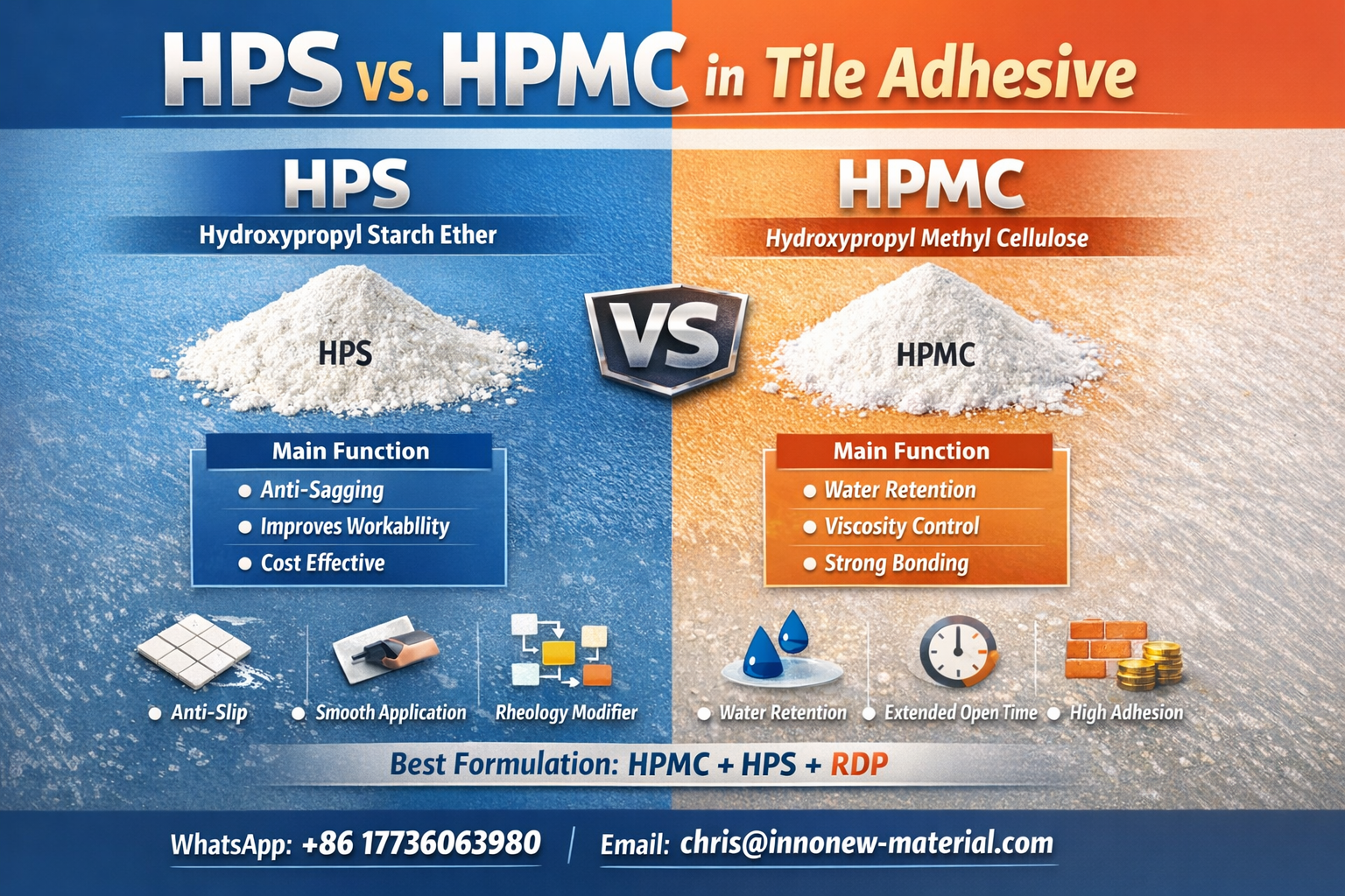 HPS vs HPMC in Tile Adhesive: Key Differences, Performance & How to Choose 1 HPS vs HPMC