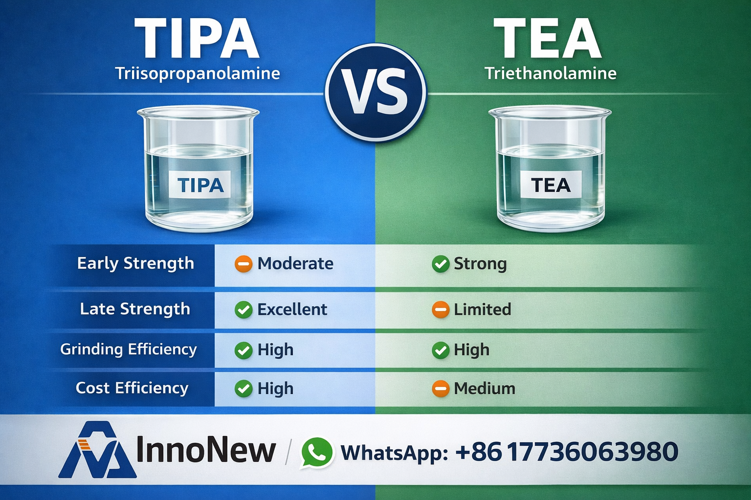 Best Cement Grinding Aid: TIPA vs TEA Performance Comparison