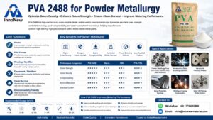 PVA 2488 powder used as high-performance binder for powder metallurgy production