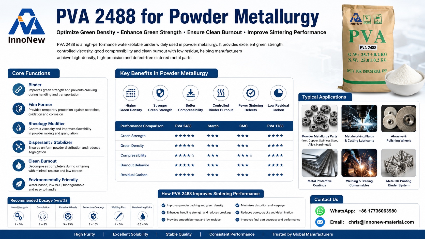 PVA 2488 powder used as high-performance binder for powder metallurgy production