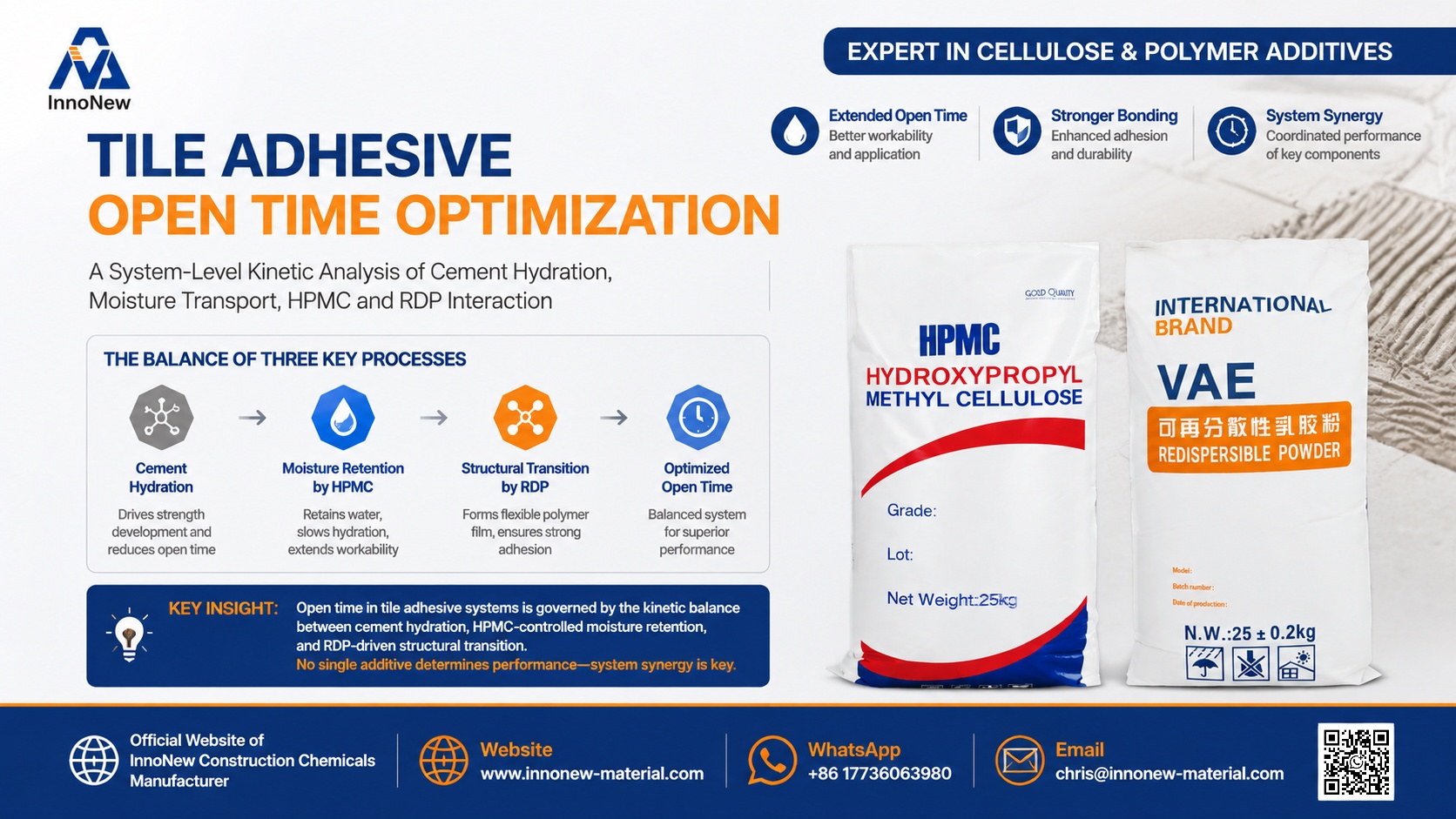 HPMC and RDP tile adhesive system banner showing open time optimization mechanism with water retention, cement hydration control, and polymer modification in dry mix mortar applications