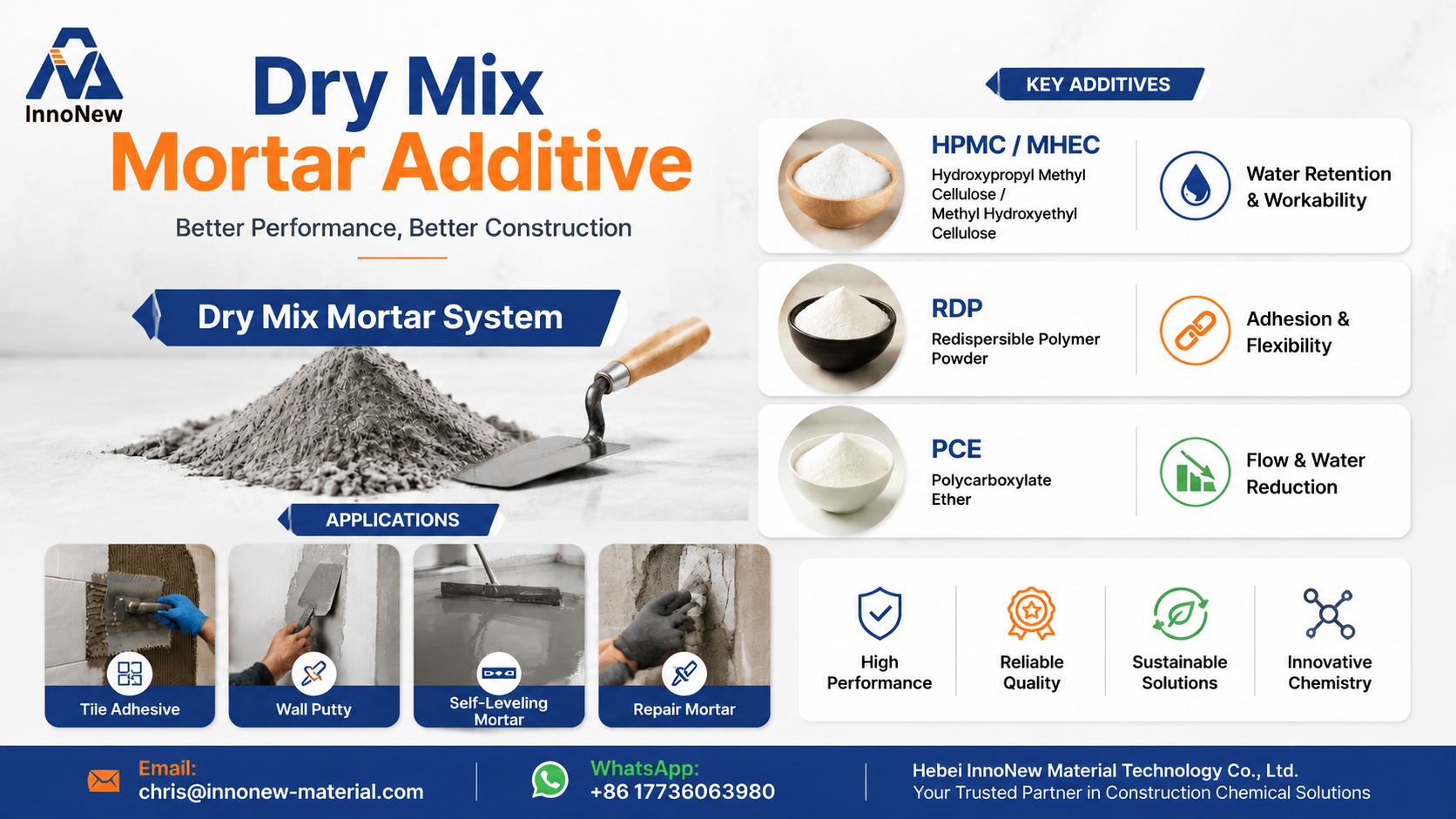Dry Mix Mortar Formulation Guide: Raw Materials, Additives, and Performance Optimization Principles 1 Dry mix mortar additives HPMC MHEC RDP PCE, construction chemical raw materials for tile adhesive, wall putty and self-leveling mortar